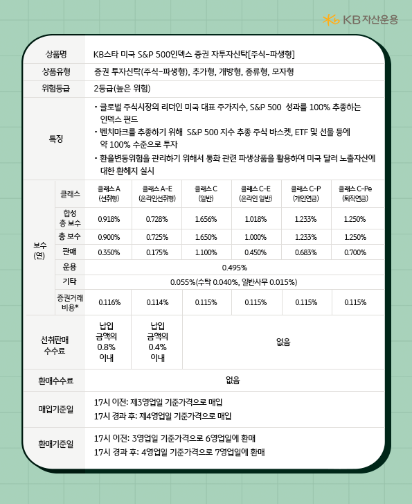 'kb스타 미국 s&p500 인덱스' 펀드의 주요 개요 사항들.